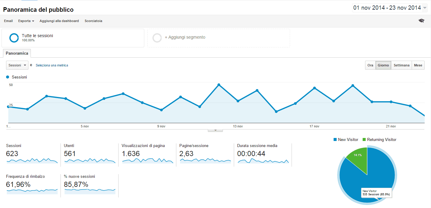 google universal analytics web analytics