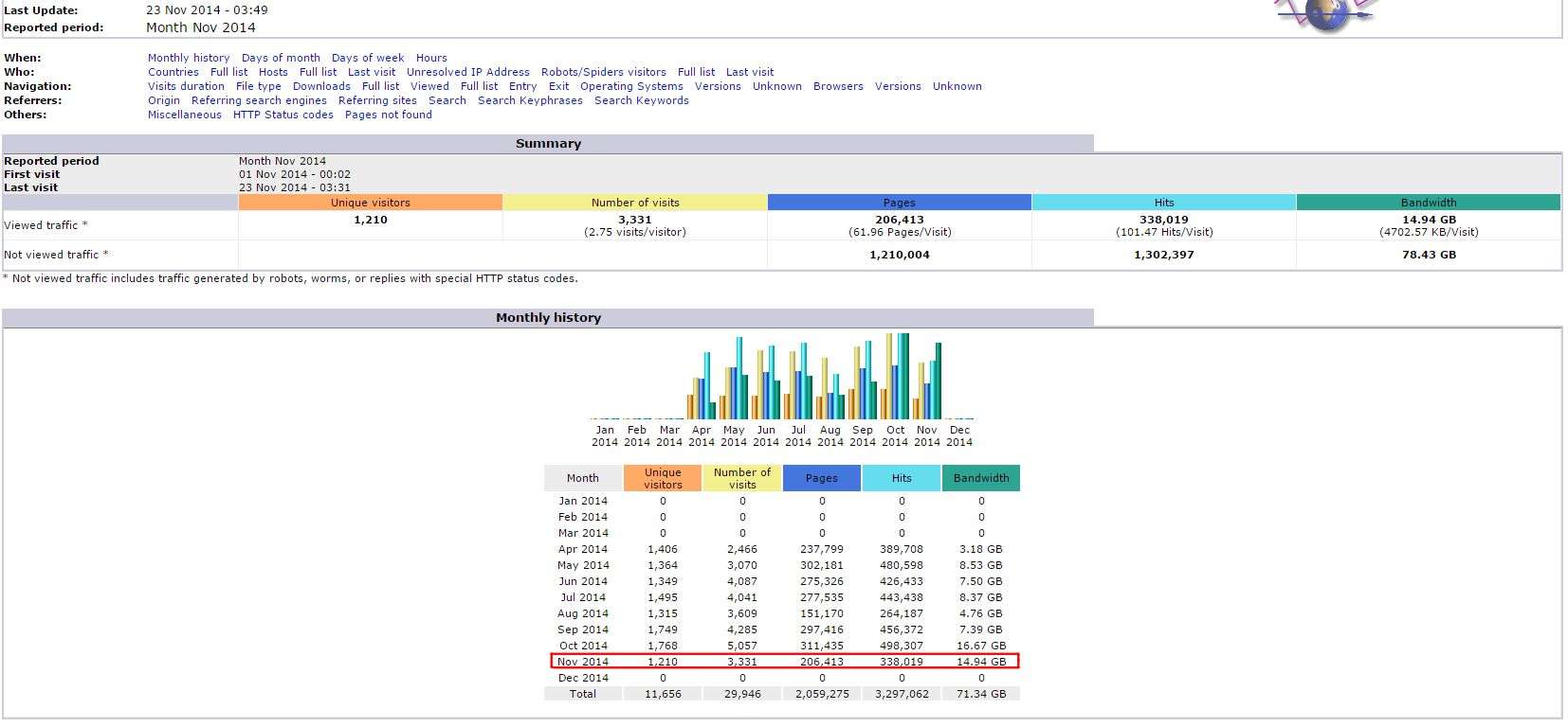 awstats web analytics